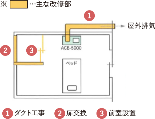 図