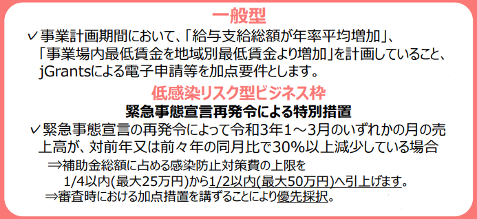 補助金 助成金情報 店舗改装やecサイト構築などに活用できる補助金 持続化補助金 小規模事業者持続化補助金 公募しています 省エネ補助金 申請コンサルティングと電気設備の導入 株式会社gne